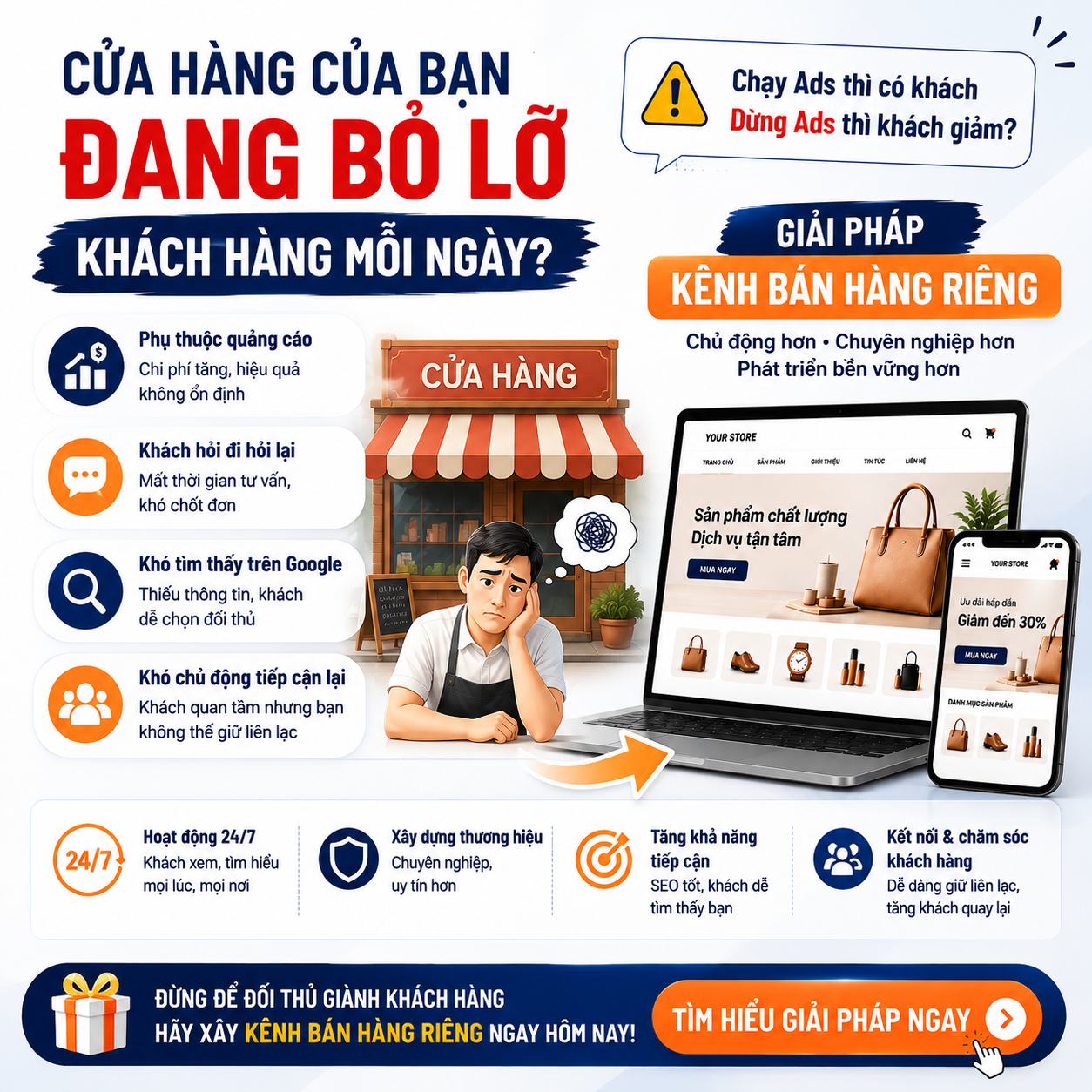Cửa hàng của bạn đang bỏ lỡ khách hàng mỗi ngày